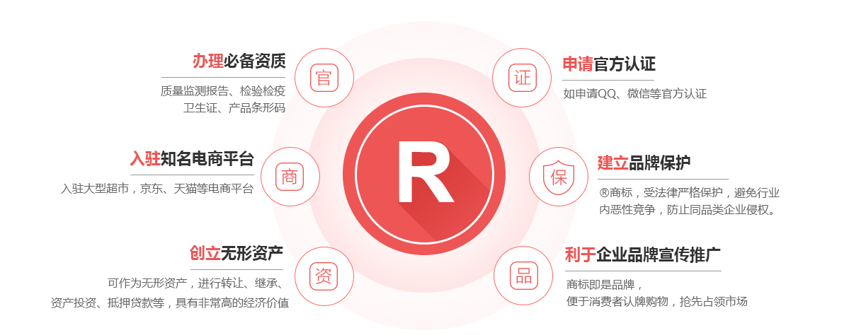 仪陇商标注册的作用